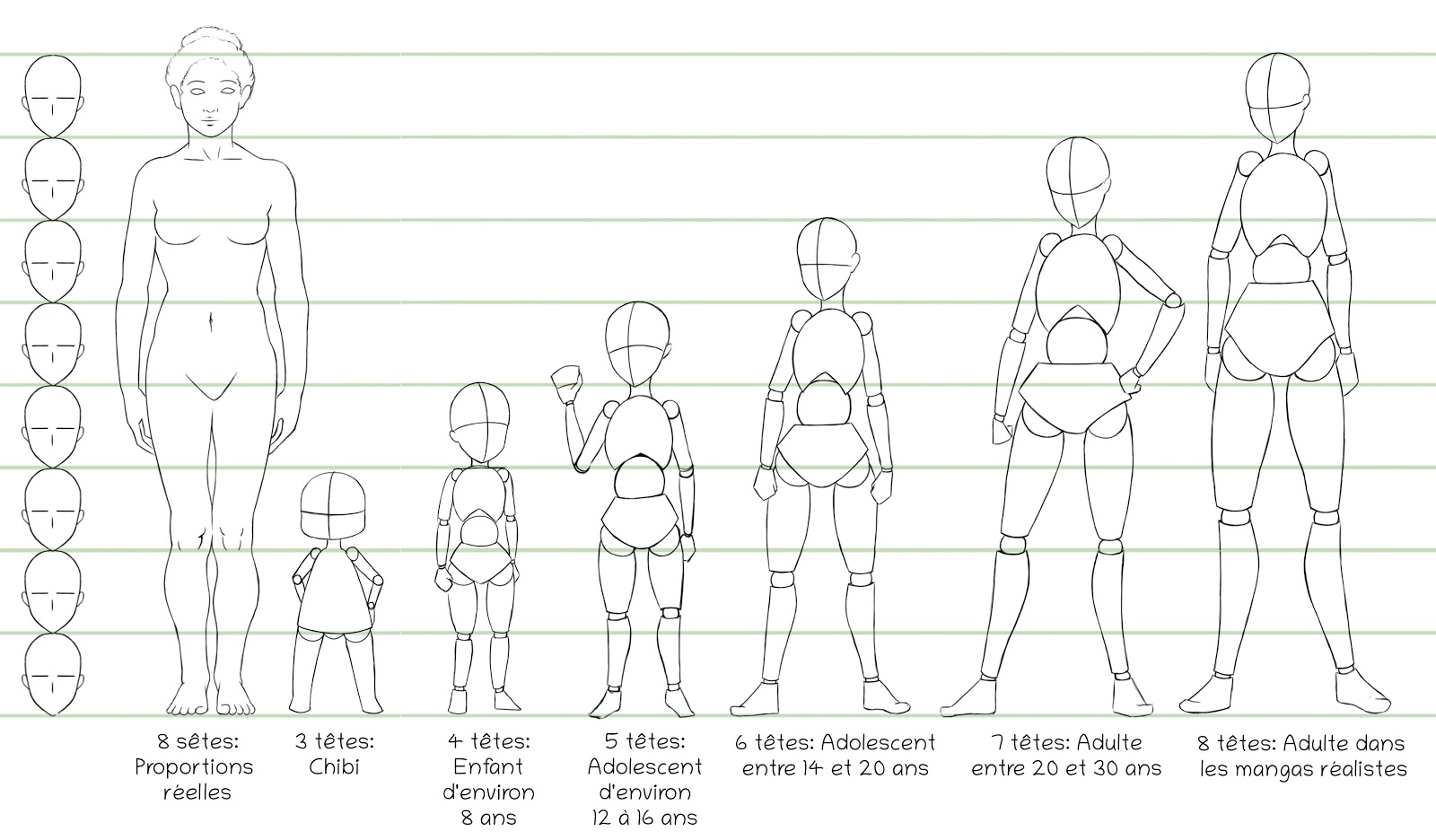 Comment dessiner un corps? - Apolline